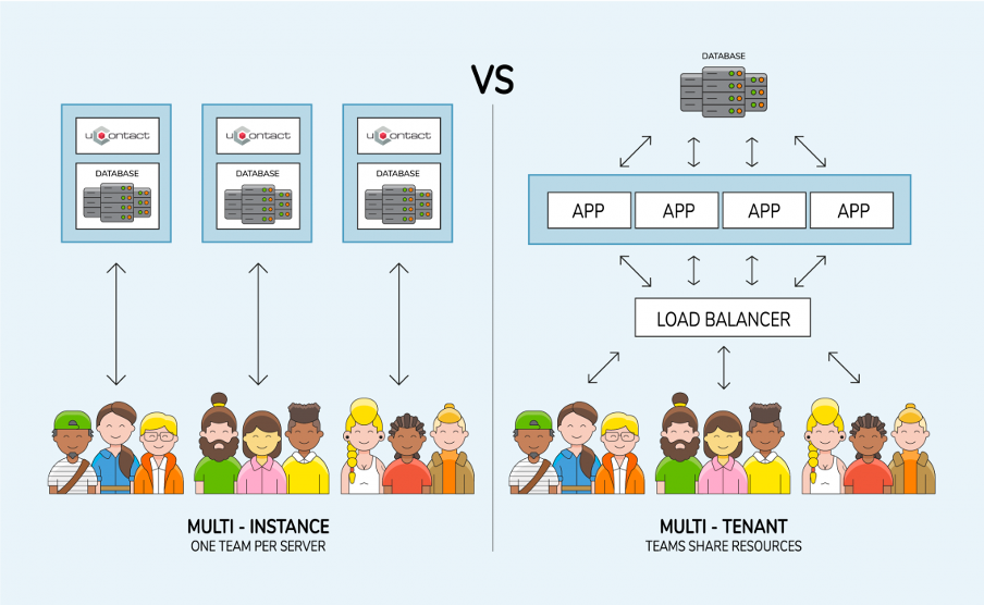 /docs/images/multi-tenant-isolation.png /docs/images/multi-tenant-isolation.png