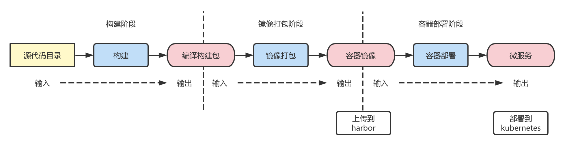/docs_old/quick-start/cheat-sheet/images/pipeline-basic-container.png